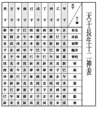 臨官意思|詳解八字十二長生——臨官